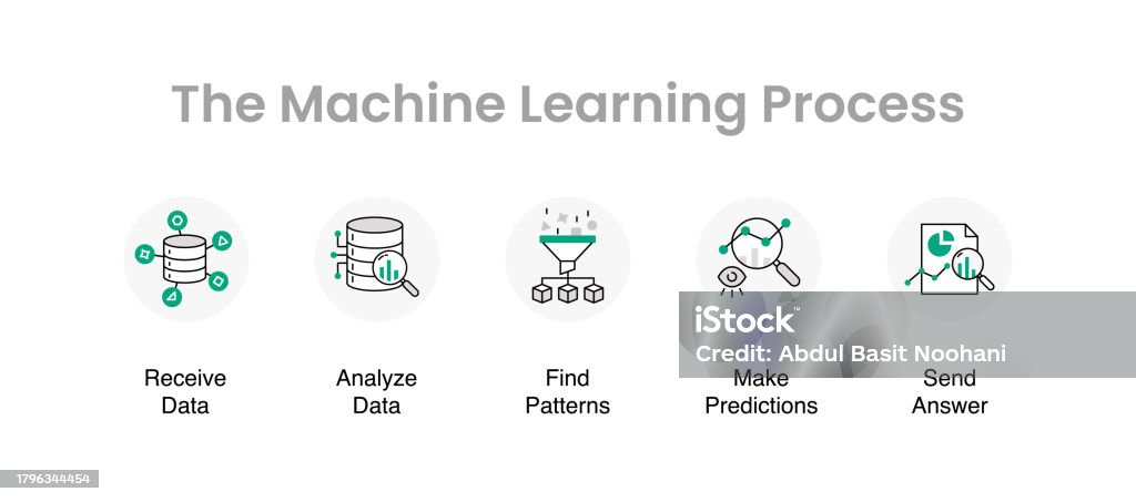 Machine Learning Process Vector Design Machine Learning Infographic 5 ...