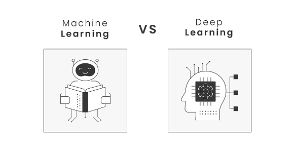 Diagrama Machine Learning Deep Learning Vetores de Diagrama Vetorial De Machine Learning Vs Deep Learning Com ...