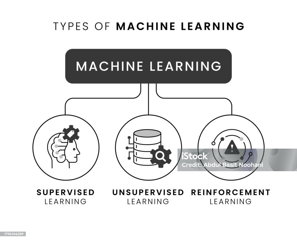 Computer Learning Supervised Machine Learning Types Supervised Vs Unsupervised Vs Reinforcement In A ...