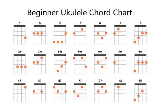 Ukulele Chords set,Ukulele Lesson.Isolated  on a white background.