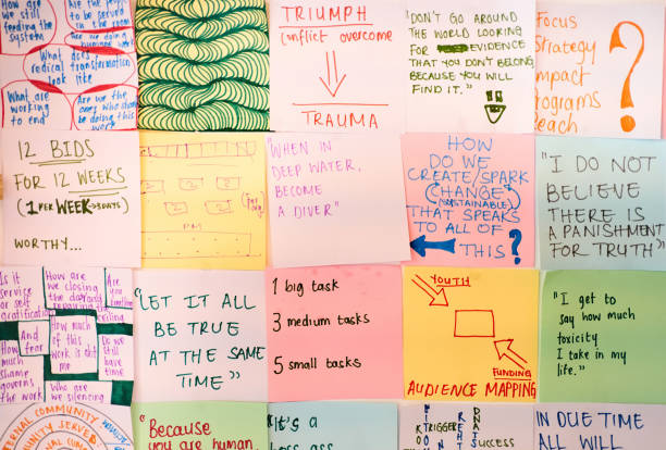 Full frame shot of colorful adhesive notes on office wall with ideas written on them