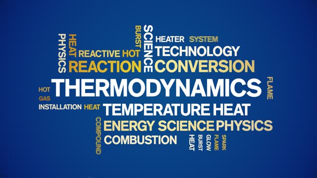 Thermodynamics animated word cloud,animation kinetic typography seamless loop.