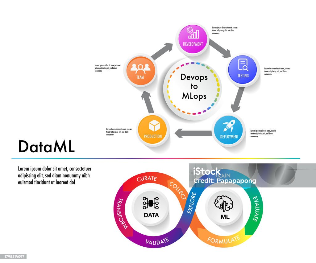 Mlops Stands For Machine Learning Operations Devops Data Deverlope ...