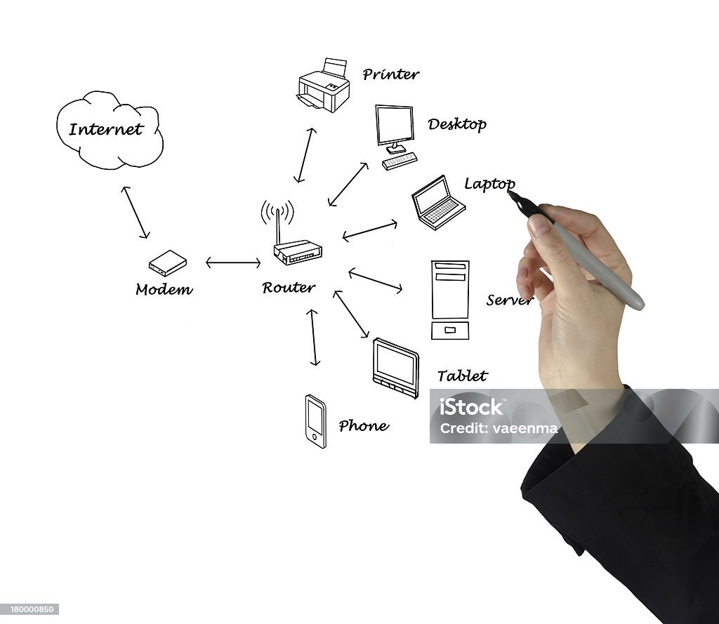 Diagrama de rede doméstica - Royalty-free Acessibilidade Foto de stock