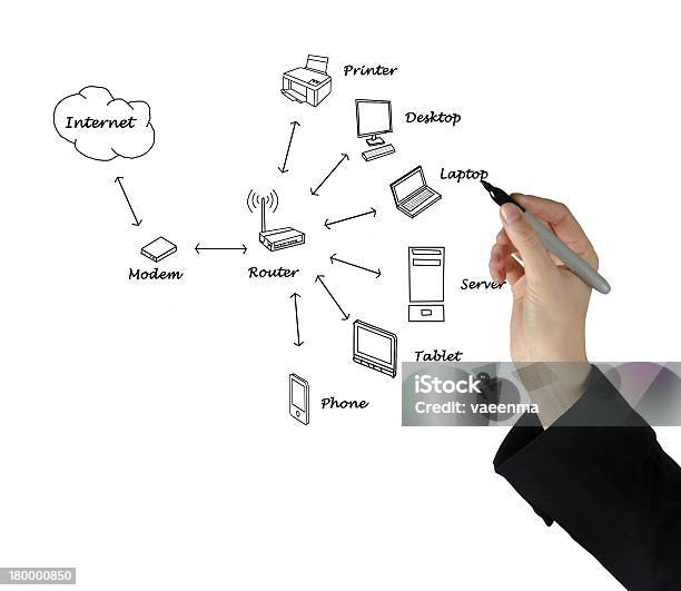 Diagrama De Rede Doméstica - Fotografias de stock e mais imagens de Acessibilidade - Acessibilidade, Administrador, Adulto