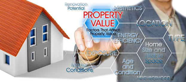 Property Value of a Building - What determines a property's value - Factors that affect property value concept with business manager and residential building model