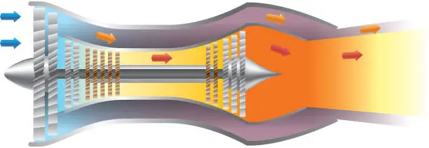 Vector illustration of The workings of turbofan jet engine