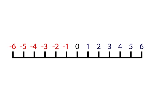Integer number line diagram. Vector illustration.