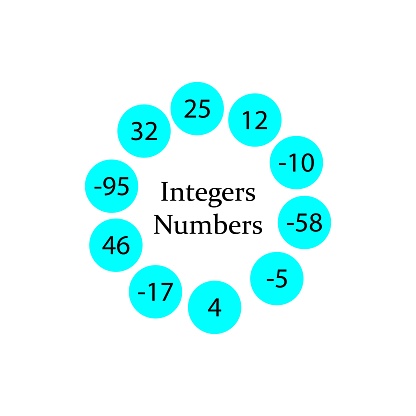 Integer numbers in mathematic. Vector illustration.