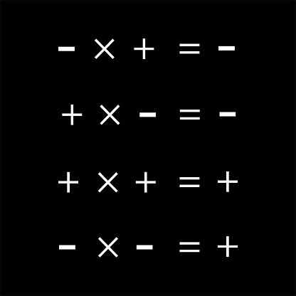 Sign rule of Multiplication in mathematic. Vector illustration.