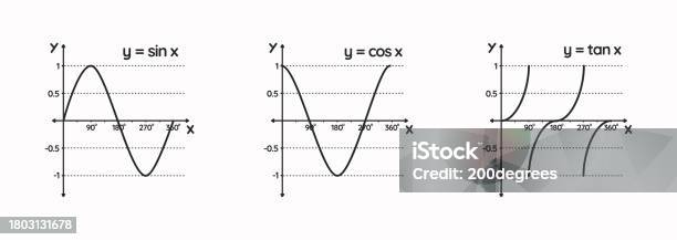 Tan Rq Trigonometric Sin Cos Tan Function Graph Diagram Goniometric ...