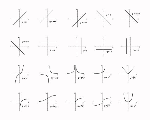 Logischer Graph 60+ Logarithmic Graph Stock Photos, Pictures & Royalty-Free Images - iStock
