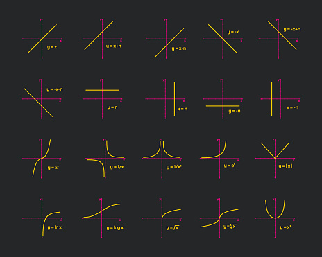 Math Geometry Graphs Collection Set Vector Illustration Linear Constant ...