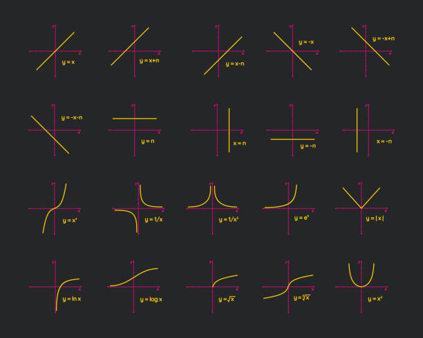 Logischer Graph 60+ Logarithmic Graph Stock Photos, Pictures & Royalty-Free Images - iStock