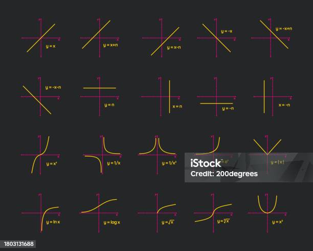 Math Geometry Graphs Collection Set Vector Illustration Linear Constant ...