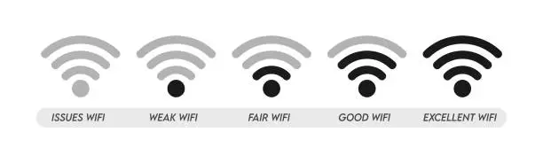 Vector illustration of Wifi strength level icon set, Wifi signal strength Vector icon, Wifi signal collection