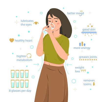 Benefits of drinking water. Cute attractive young girl drinking water from a glass. Vector illustration in flat cartoon style. Healthy lifestyle. Woman quenching thirst isolated on white background