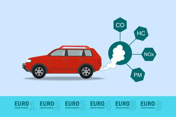 Vector illustration of Euro emission standard components that are measured to determine the emission threshold