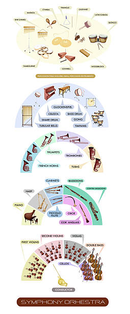 схема музыкальный инструмент для symphonic band - оркестровые колокола stock illustrations
