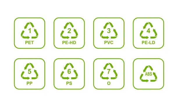 Vector illustration of plastic recycling codes applied to packaging, Recycle triangle with number and resin identification code