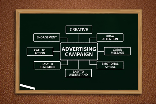 Ad Advertising Campaign, text word, business term metaphor concept