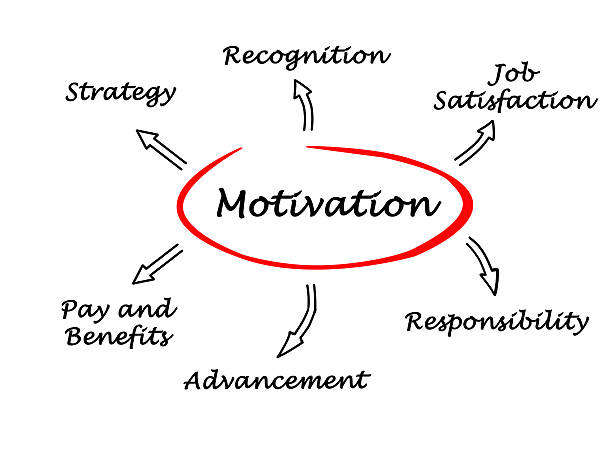 istock Diagram of motivation 180627438