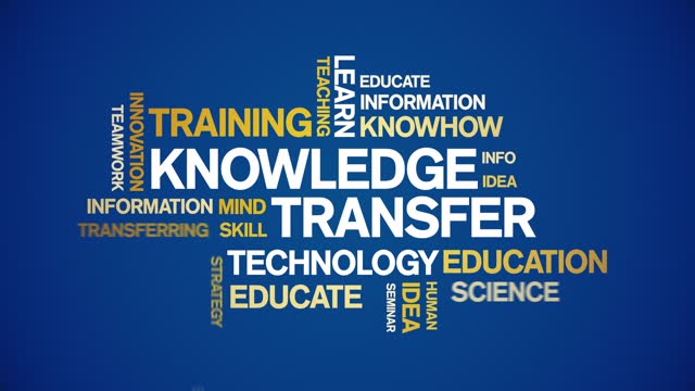 Knowledge Transfer Animated Tag Word Cloud,Text Design Animation seamless loop.