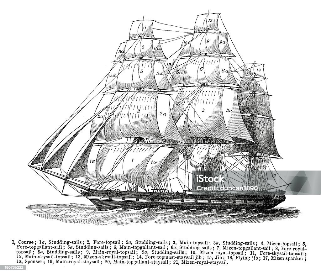 Traversées à bord de bateaux - Illustration de Antiquités libre de droits