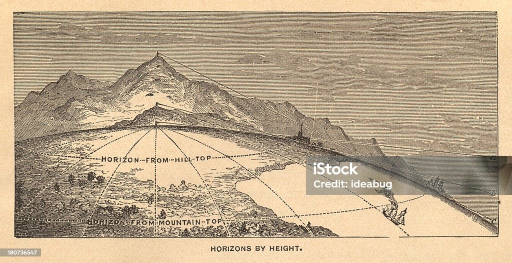 Schwarz und Weiß-Illustration von Horizons by Höhe von 1875 - Lizenzfrei Karte - Navigationsinstrument Stock-Illustration