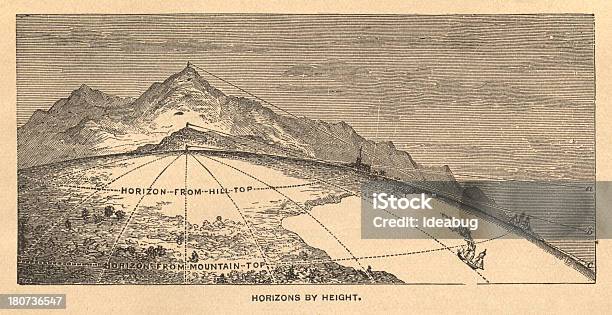 Czarnobiały Ilustracja Przedstawiająca Horyzonty Przez Wzrost Od 1875 - Stockowe grafiki wektorowe i więcej obrazów Mapa