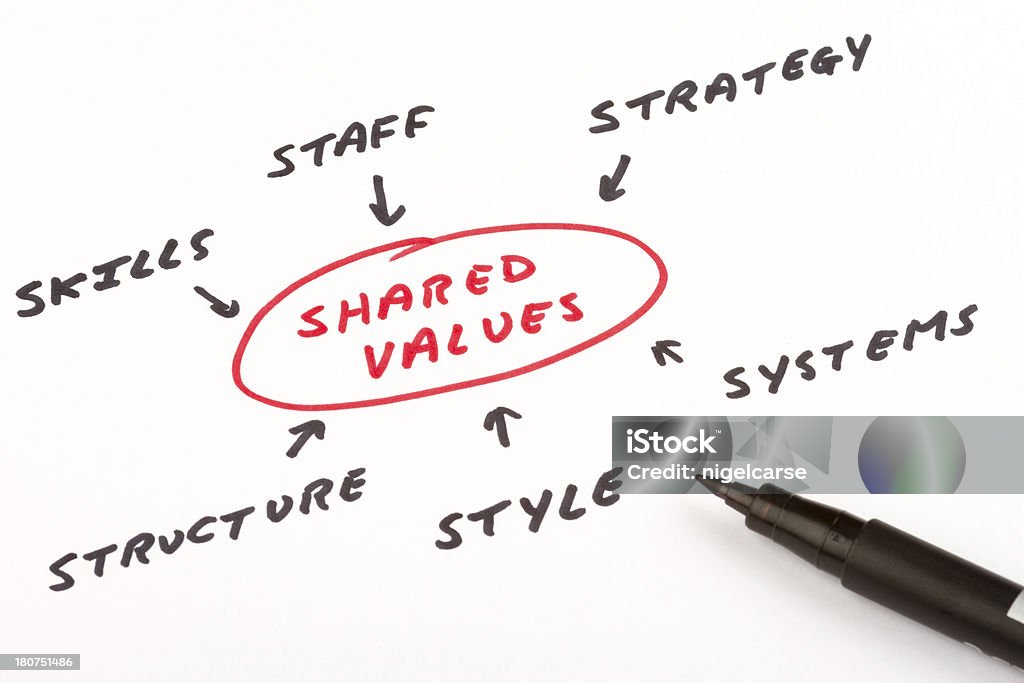 Cultura organizacional, análise e desenvolvimento de conceito - Foto de stock de Analisar royalty-free