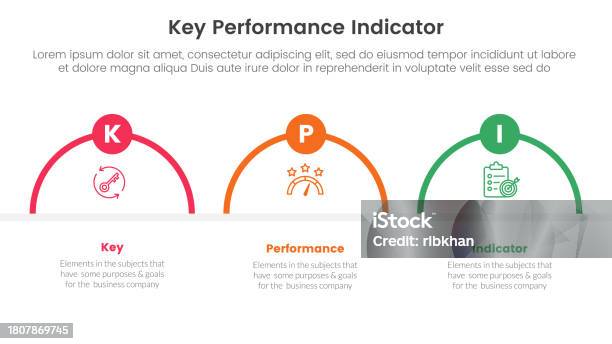 Kpi Three Kpi Key Performance Indicator Infographic 3 Point Stage Template With ...
