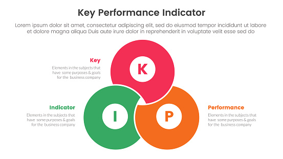 Three Key Indicators Kpi Key Performance Indicator Infographic 3 Point Stage Template With ...