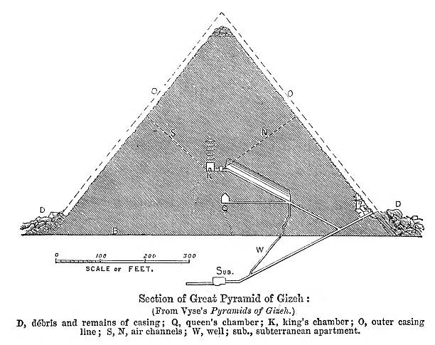 gizah のピラミッド - egypt pyramid africa old点のイラスト素材／クリップアート素材／マンガ素材／アイコン素材