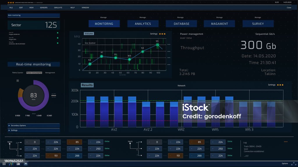 Data Transfer Interface Computer User Interface Showing Various Infographics Monitoring Data ...