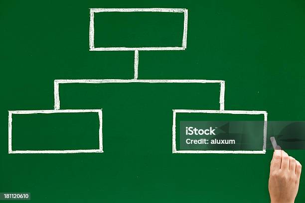 Photo libre de droit de Organigramme De Dessin Dans Un Tableau banque d'images et plus d'images libres de droit de Bâton de craie - Bâton de craie, Concepts, Concepts et thèmes