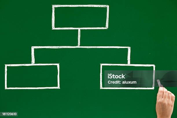 Рисунок Схема В Blackboard — стоковые фотографии и другие картинки Блок-схема - Блок-схема, Горизонтальный, Диаграмма