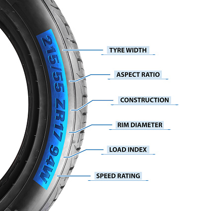 Tire sidewall marking , numbers and letters on meaning of car tire isolated on white background , Car tire concept