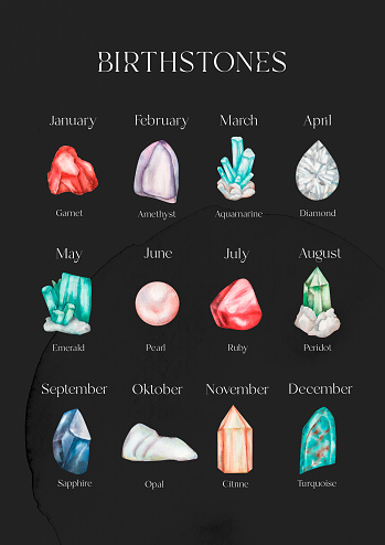 A wall poster showing birthstones for each month of the year. A watercolor stone for each month and for each zodiac sign.