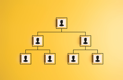 Company or Organization chart, tree diagram map, or organigram. Wooden blocks with people icons on a yellow background. Human resources career path, employees leveling hierarchy. People team relation.