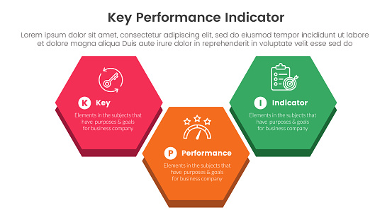 Three Key Indicators Kpi Key Performance Indicator Infographic 3 Point Stage Template With ...