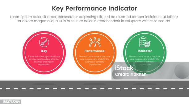 Kpi Three Kpi Key Performance Indicator Infographic 3 Point Stage Template With ...