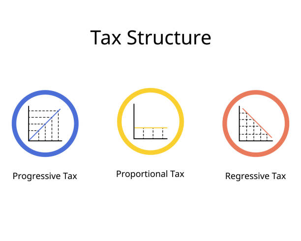 10 Regressive Tax Stock Photos Pictures Royalty Free Images IStock Tax Structure For Regressive And And Progressive Tax Rate 