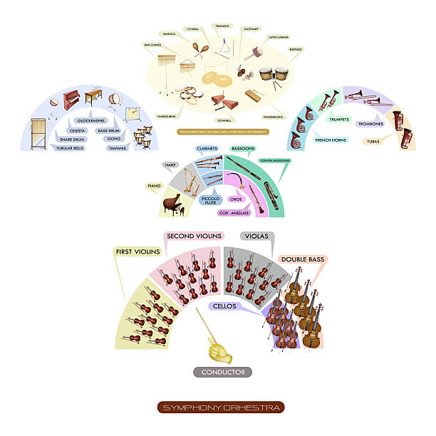 座席表の楽器のシンフォニーバンド - symphonic点のイラスト素材／クリップアート素材／マンガ素材／アイコン素材