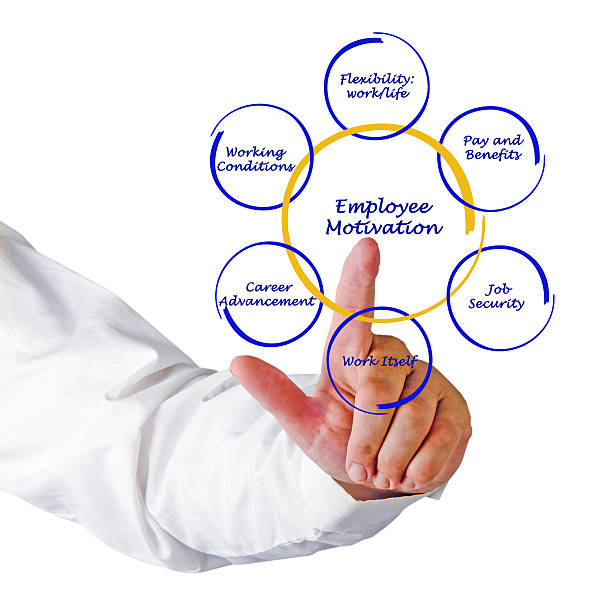 istock Diagram of employee motivation 181696402