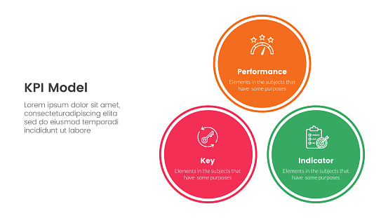 Performance Kpi Framework Kpi Key Performance Indicator Infographic 3 Point Stage Template With ...