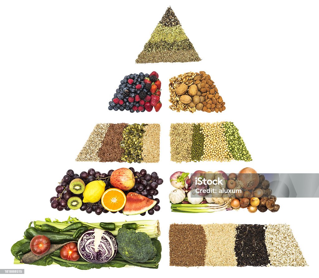 抗がん食品ピラミッド - 食品ピラミッドのロイヤリティフリーストックフォト