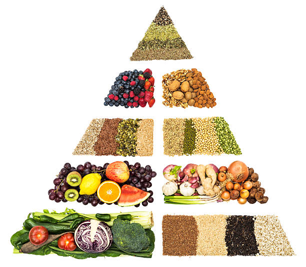 istock Anti cancer food pyramid 181888515