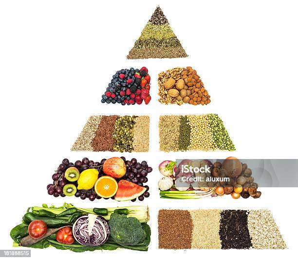 Nowotworu Piramida Żywieniowa - zdjęcia stockowe i więcej obrazów Piramida żywieniowa - Piramida żywieniowa, Zdrowa żywność, Rak - Nowotwór