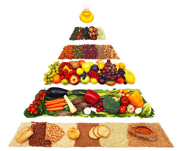 istock Vegan food pyramid 181895539